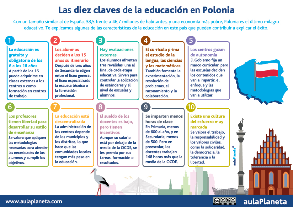 10 claves sobre educación en Polonia