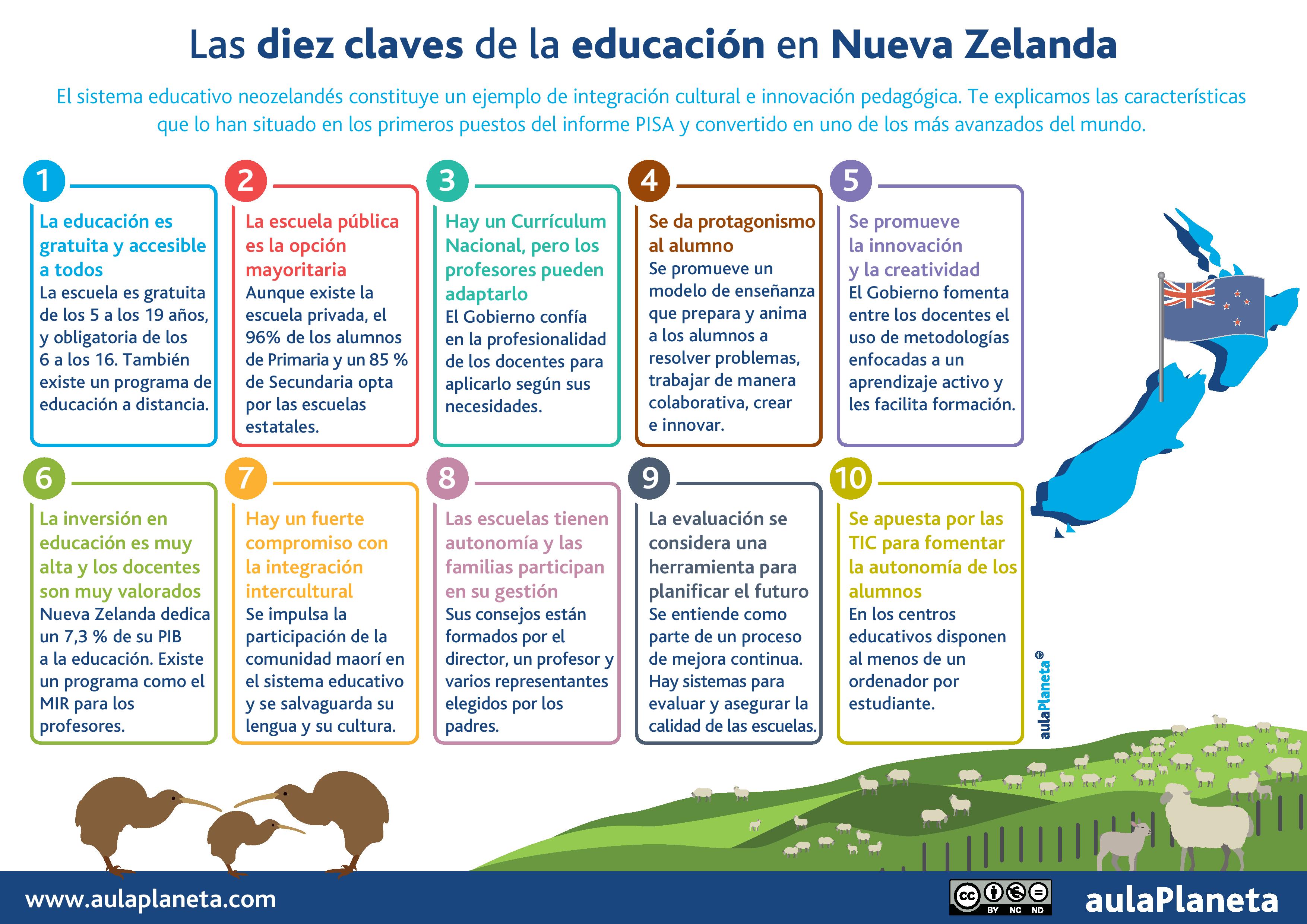 10 claves sobre educación en Nueva Zelanda