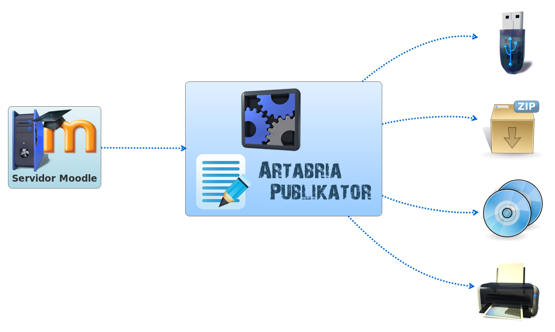 Artabria Pulikator diagram